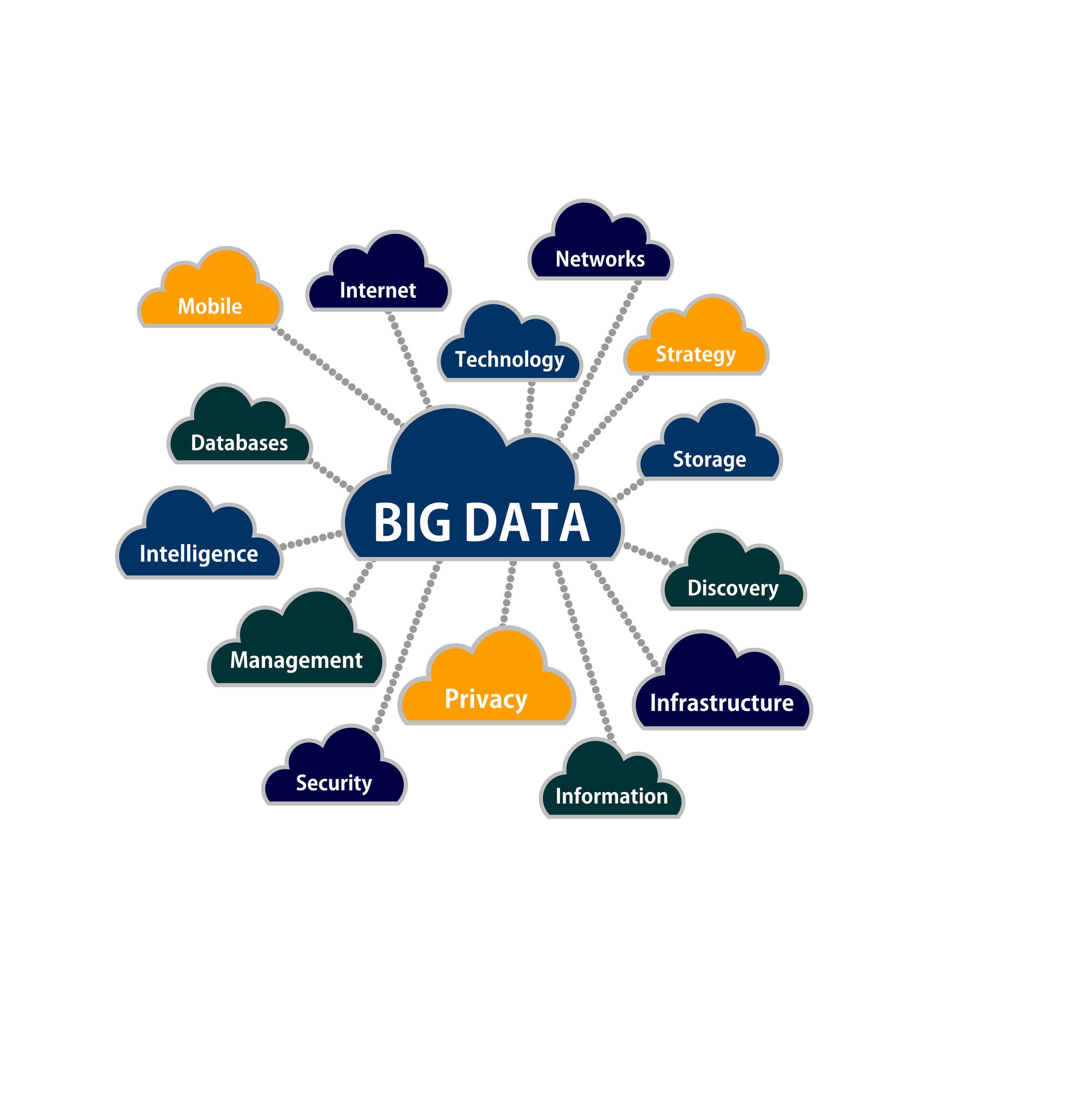 Big Data для улучшения поиска