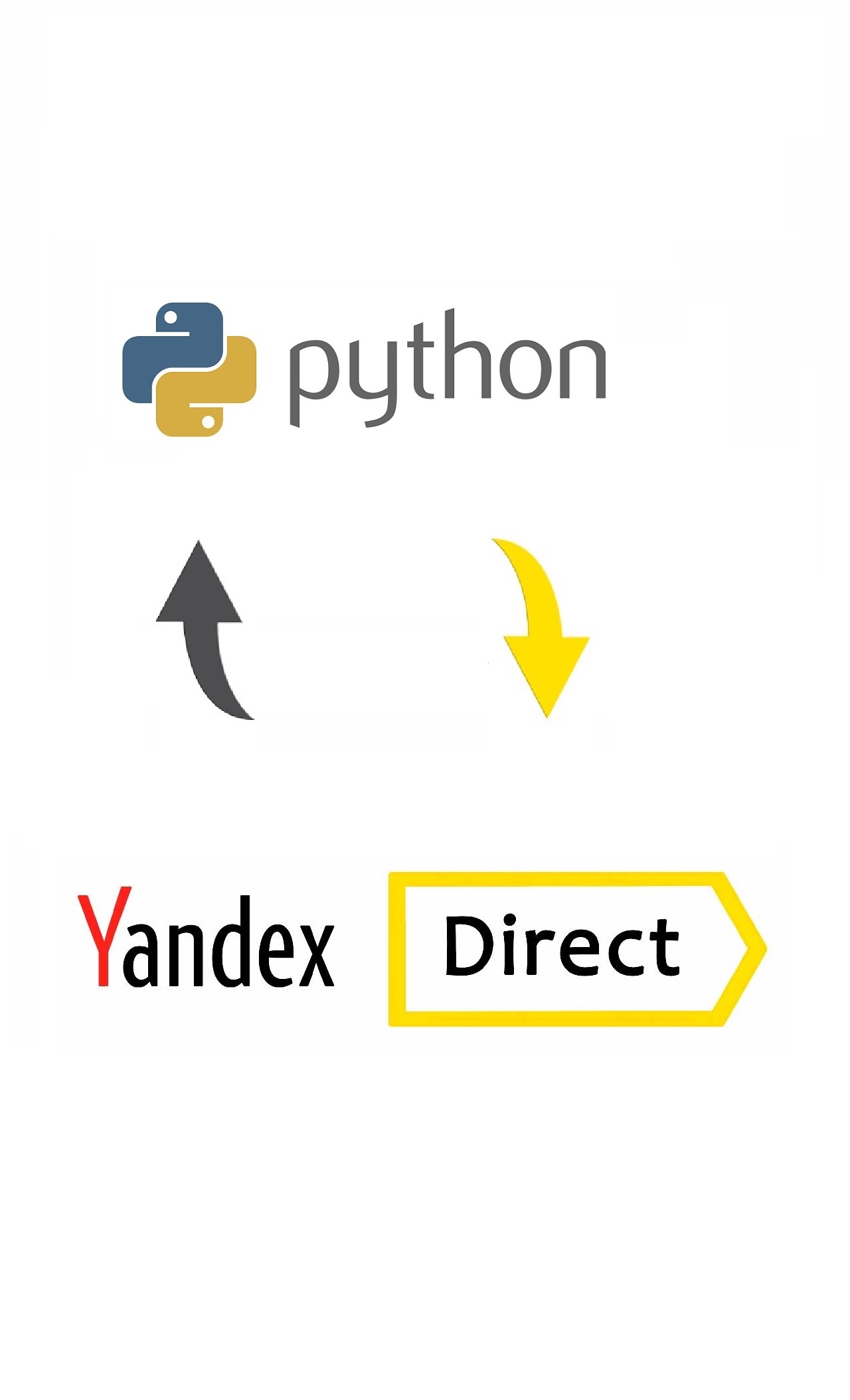 python Yandex.Direct