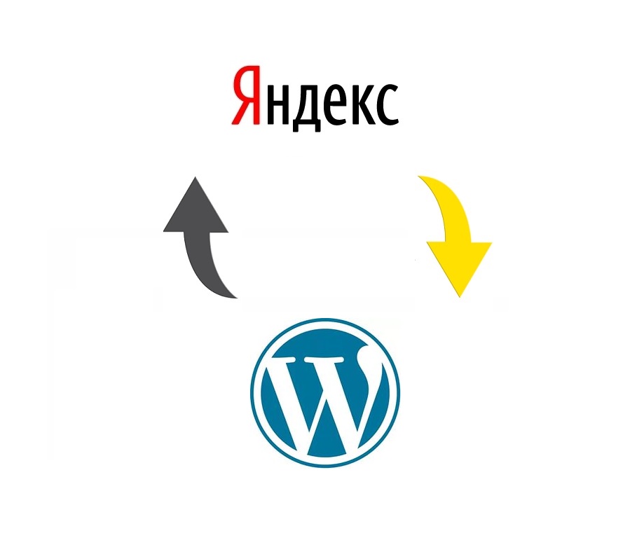 Интеграция сайта с сервисами Яндекса